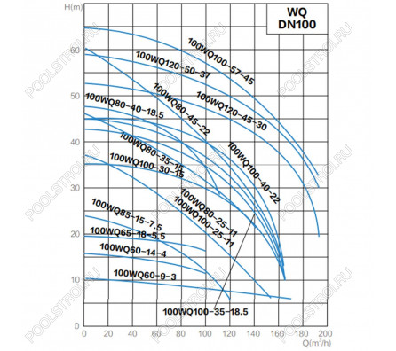 Канализационный насос AquaViva 100WQ80-25-11(DN100,Q=80,H=25,P=11kW,380V)