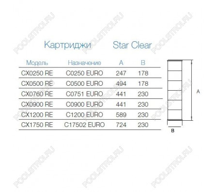 Картридж сменный Hayward CX0250 RE для фильтров Star Clear