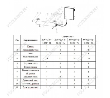 Ультрафиолетовая установка Aquaviva AVUF180T, до 250м3, DN200, 2.65кВт (8шт/320Вт)