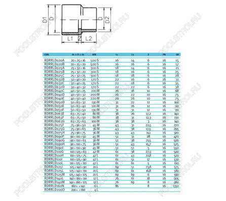 Втулка редукционная ПВХ EFFAST d20x25x20 мм (RDRRLD020B)