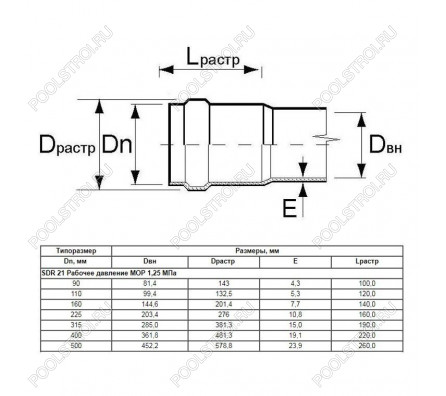 Труба Aquaviva НПВХ SDR33 d225*6.9 L-6160 (штука)