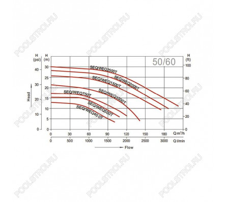 Насос Aquaviva LX SEQ1500 (380В, 168м³/ч, 15лс), пластиковая подставка